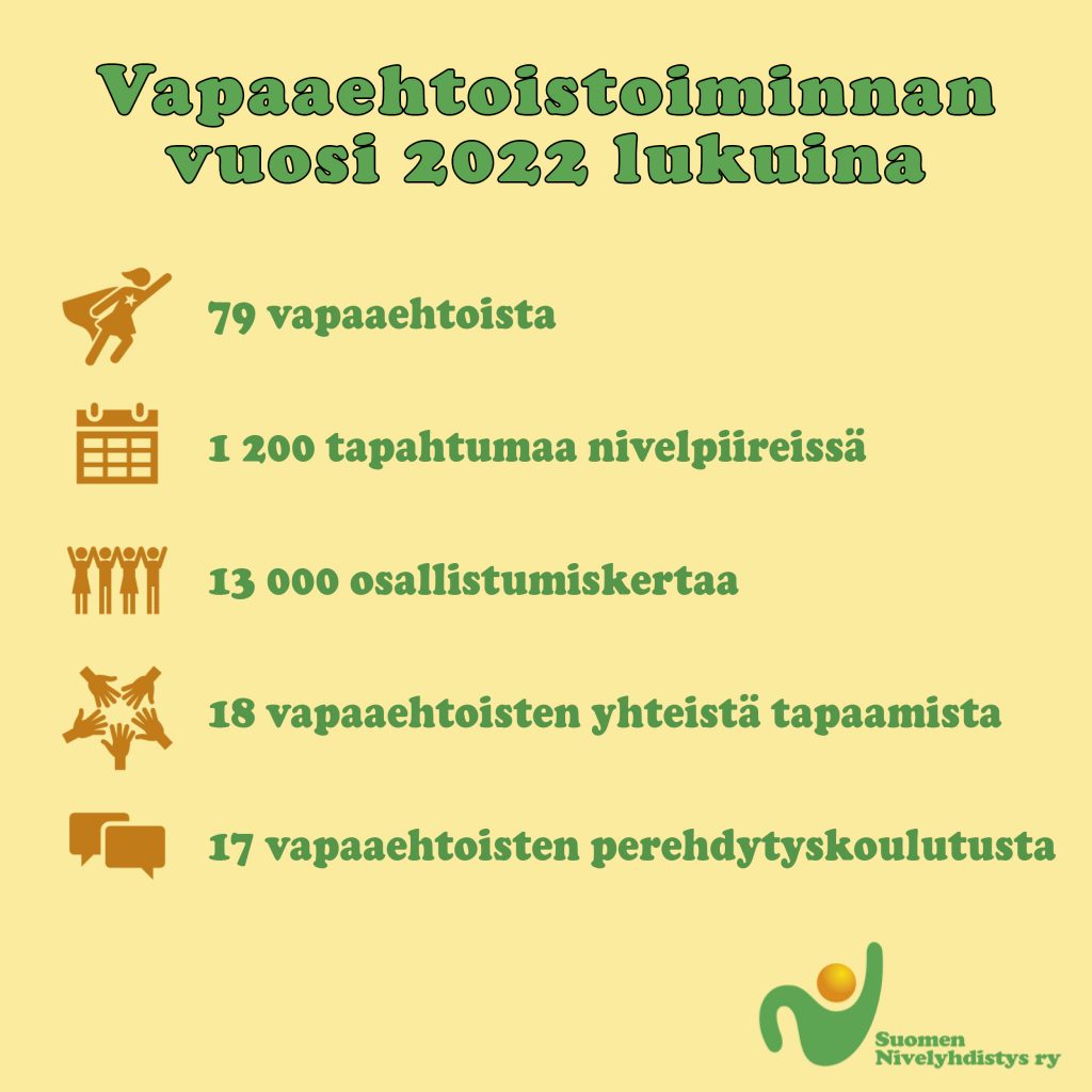 Tilastotietoja vuodesta 2022